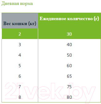 Изображение товара Сухой корм для кошек Trainer Natural Urinary Adult Chicken (1.5кг)