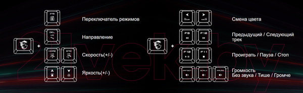 Изображение товара Клавиатура MSI Vigor GK30 RU / S11-04RU224-CLA (черный)