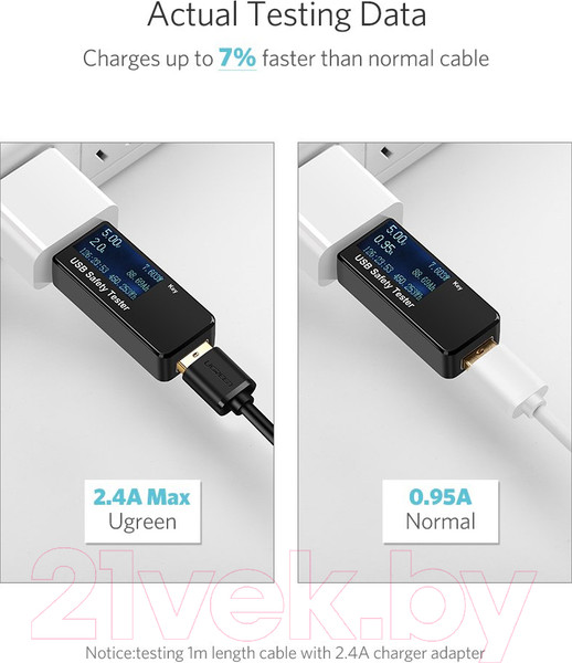 Изображение товара Кабель Ugreen US289 / 60138 (2м, черный)