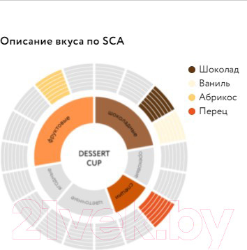 Изображение товара Кофе в зернах Jardin Dessert Cup / Nd-00020689 (1кг)