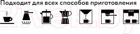 Изображение товара Кофе молотый Jardin Кафе Эклер / Nd-00003931 (250г )