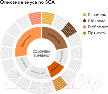 Изображение товара Кофе молотый Jardin Колумбия Супремо / Nd-00003933 (250г )