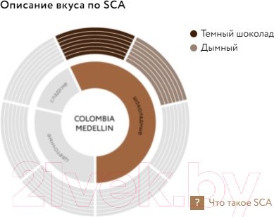 Изображение товара Кофе растворимый Jardin Colombia Medelin / Nd-00001885 (75г )