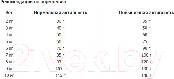 Изображение товара Сухой корм для кошек Happy Cat Culinary Atlantik-Lachs Лосось / 70555 (10кг)