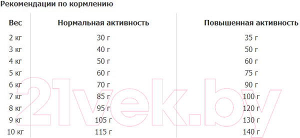 Изображение товара Сухой корм для кошек Happy Cat Culinary 1+ Years Land Geflugel Домашняя птица / 70570 (4кг)