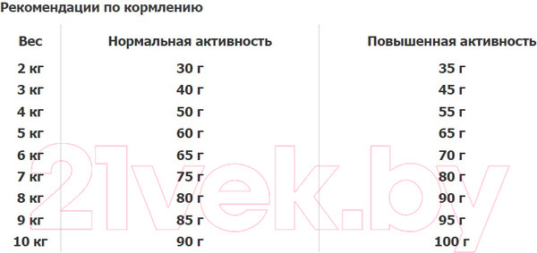 Изображение товара Сухой корм для кошек Happy Cat Sterilised Voralpen-Rind Баварская говядина / 70574 (1.3кг)