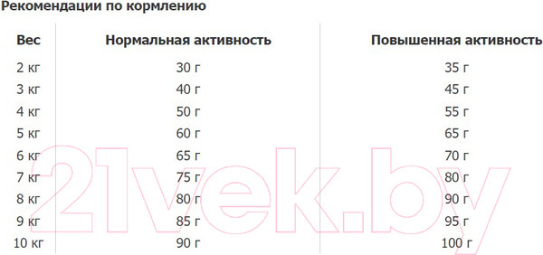 Изображение товара Сухой корм для кошек Happy Cat Sterilised Adult Atlantik-Lachs Лосось / 70579 (1.3кг)