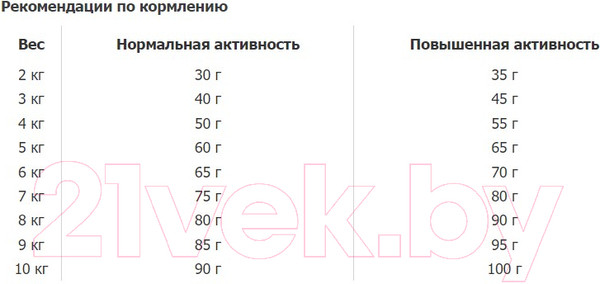 Изображение товара Сухой корм для кошек Happy Cat Sterilised Weide-Lamm Пастбищный ягненок / 70584 (1.3кг)