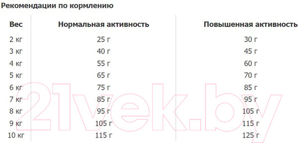 Изображение товара Сухой корм для кошек Happy Cat Senior Weide-Lamm Ягненок / 70615 (4кг)