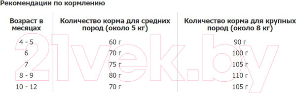 Изображение товара Сухой корм для кошек Happy Cat Junior Land-Geflugel Птица без злаков / 70541 (10кг)