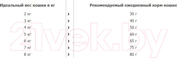 Изображение товара Сухой корм для кошек Happy Cat Sensitive Magen&Darm Утка и рис для пищеварения / 70597 (4кг)