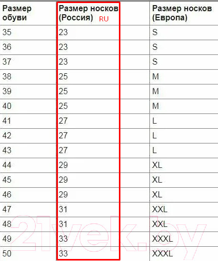 Изображение товара Фильтр АКПП Volkswagen 0AW301516H