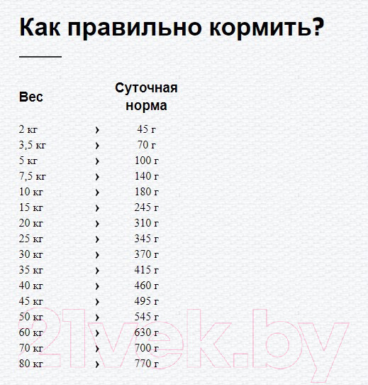 Изображение товара Сухой корм для собак Happy Dog NaturCroq Rind&Reis Говядина и рис / 60519 (4кг)