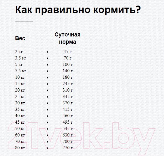 Изображение товара Сухой корм для собак Happy Dog NaturCroq Active Птица, телятина / 60530  (15кг)