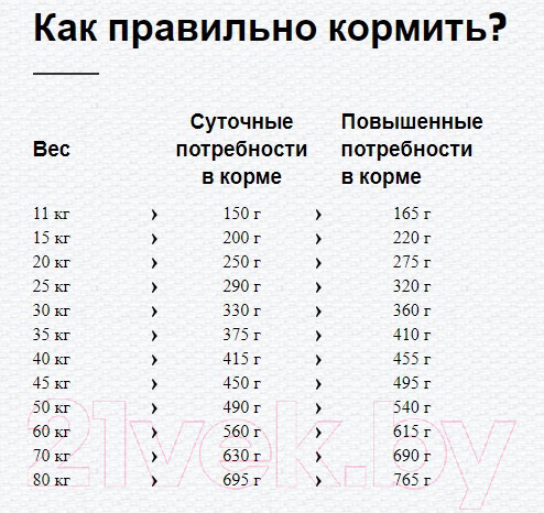Изображение товара Сухой корм для собак Happy Dog Sensible Montana Конина, картофель / 60486 (4кг)