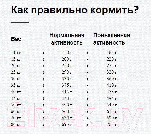 Изображение товара Сухой корм для собак Happy Dog Senior Птица, лосось, рыба, ягненок, мидии / 60767 (4кг)