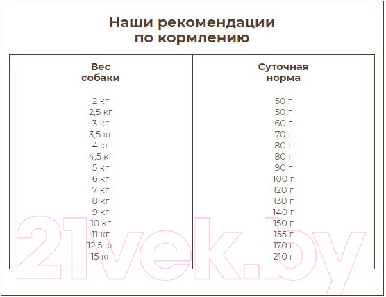 Изображение товара Сухой корм для собак Bosch Petfood Mini Senior / 5215025 (2.5кг)