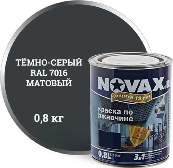 Изображение товара Грунт-эмаль Novax По ржавчине 3 в 1 RAL 7016 (800г, темно-серый глянцевый)
