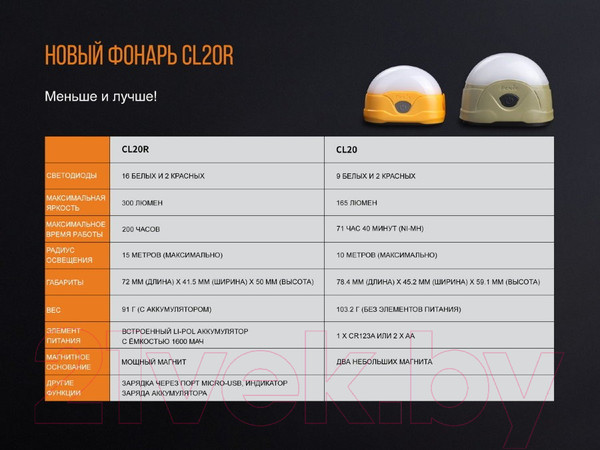 Изображение товара Фонарь Fenix Light CL20ROR (оранжевый)