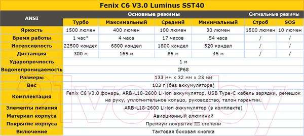 Изображение товара Фонарь Fenix Light C6 V3.0 Led / C06V30