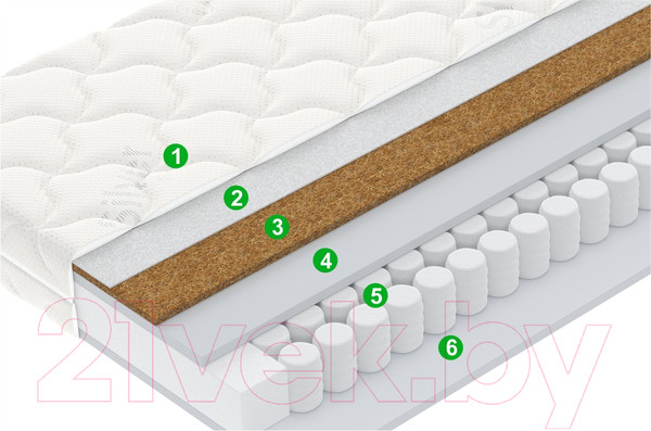 Изображение товара Детский матрас Vegas Teen (70x160)