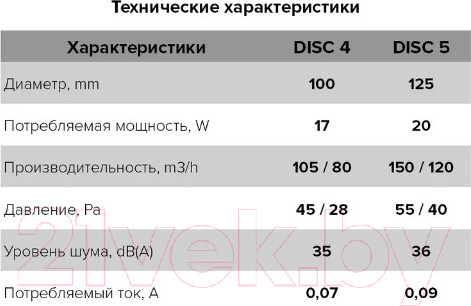 Изображение товара Вентилятор накладной ERA D 100 / Disc 4 C ET