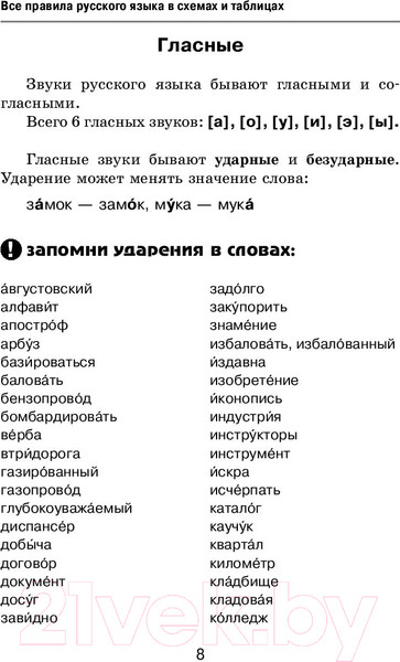 Изображение товара Учебное пособие АСТ Все правила русского языка в схемах и таблицах (Алексеев Ф.С.)