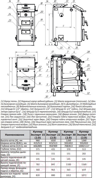Изображение товара Твердотопливный котел Теплодар Куппер Эксперт-15 (2.0)