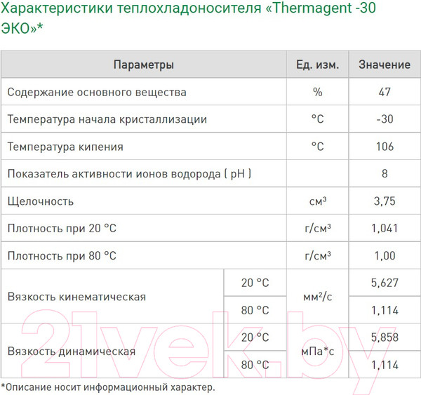 Изображение товара Теплоноситель для систем отопления Thermagent -30°C ЭКО (20л, зеленый)