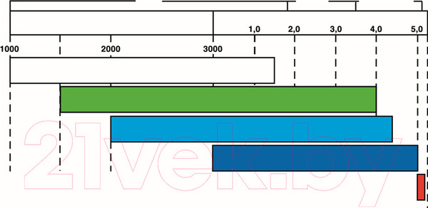 Изображение товара Полироль для кузова Forch Heavy P335 / 61001712 (1л)