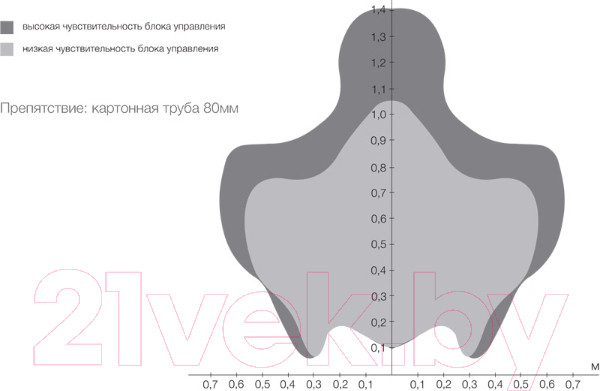 Изображение товара Датчик парковки ParkMaster FJ (black)