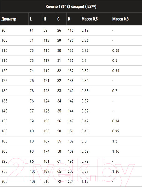 Изображение товара Поворот для труб Ferrum Ф110 / f2317 (угол 135°, 430/0.8мм)