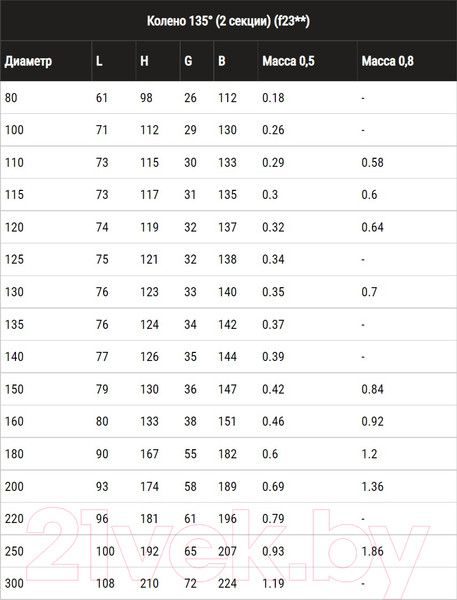 Изображение товара Поворот для труб Ferrum Ф160 / f2322 (угол 135°, 430/0.8мм)