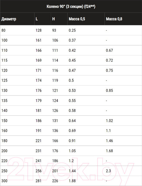 Изображение товара Поворот для труб Ferrum Ф80 / f2416 (угол 90°, 430/0.5мм)