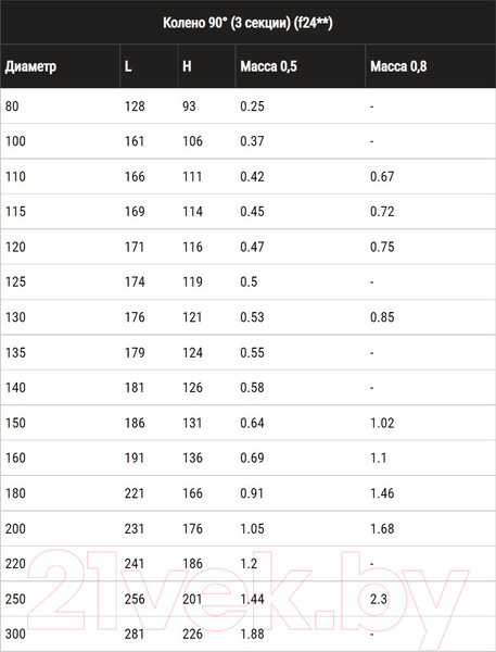 Изображение товара Поворот для труб Ferrum Ф160 / f2422 (угол 90°, 430/0.8мм)