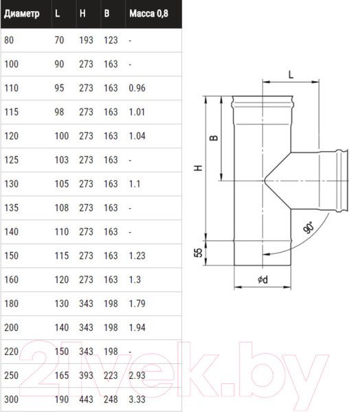 Изображение товара Тройник для дымохода Ferrum 90° Ф130 / f4506 (430/0.5мм)