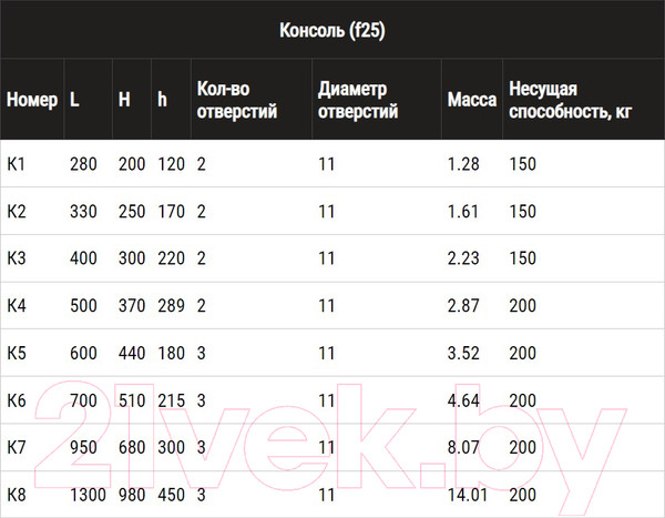 Изображение товара Консоль для дымохода Ferrum 430/2 шт L-400 / f2503
