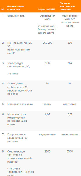 Изображение товара Смазка техническая Onzoil НLC EP 2 (800г)