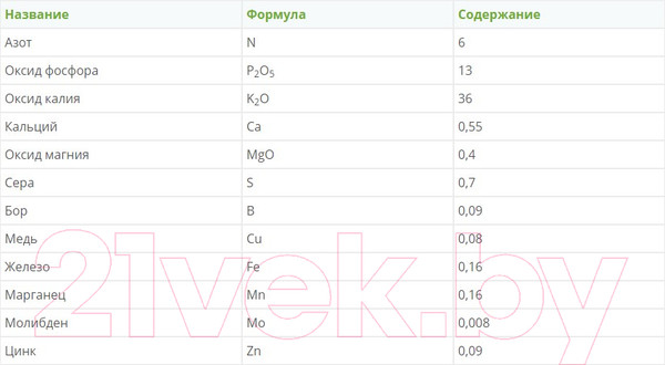 Изображение товара Удобрение Fertika Газонное. Осень (25кг)