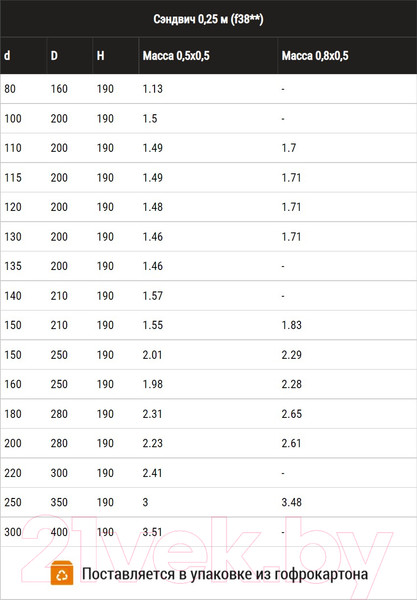 Изображение товара Труба вытяжная Ferrum 0.25м 430/0.8мм Ф130x200 / f3834