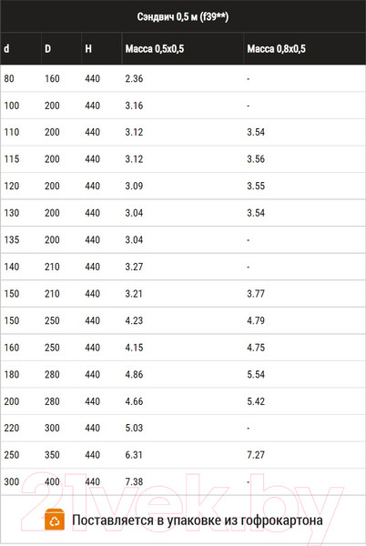 Изображение товара Труба вытяжная Ferrum 0.5м 430/0.8мм Ф130x200 / f3934
