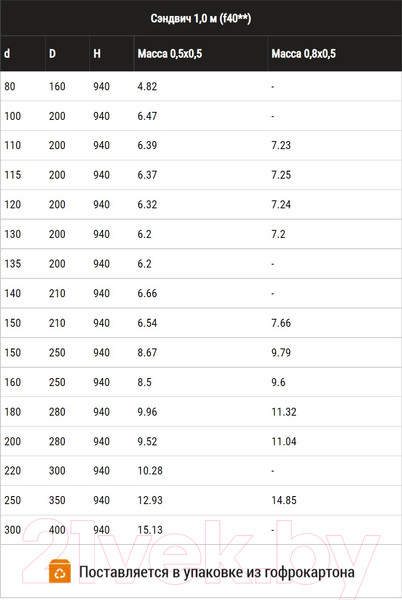Изображение товара Труба вытяжная Ferrum 1.0м 430/0.8мм Ф180x280 / f4038
