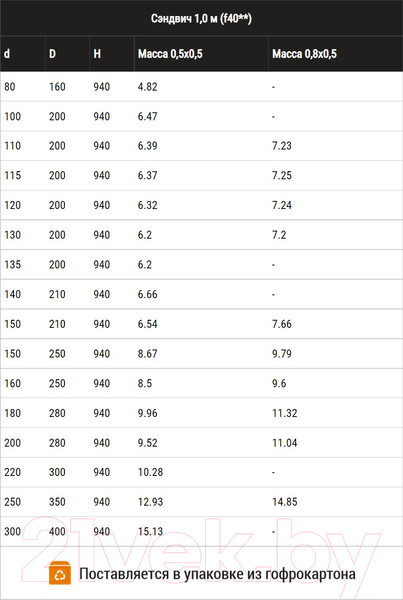 Изображение товара Труба вытяжная Ferrum 1.0м 430/0.8мм Ф200x280 / f4039