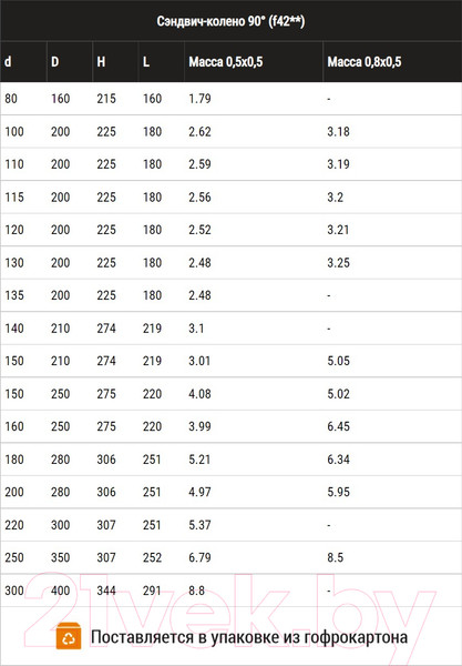 Изображение товара Поворот для труб Ferrum 90° 430/0.8мм Ф200x280 / f4239