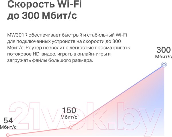 Изображение товара Беспроводной маршрутизатор Mercusys MW301R