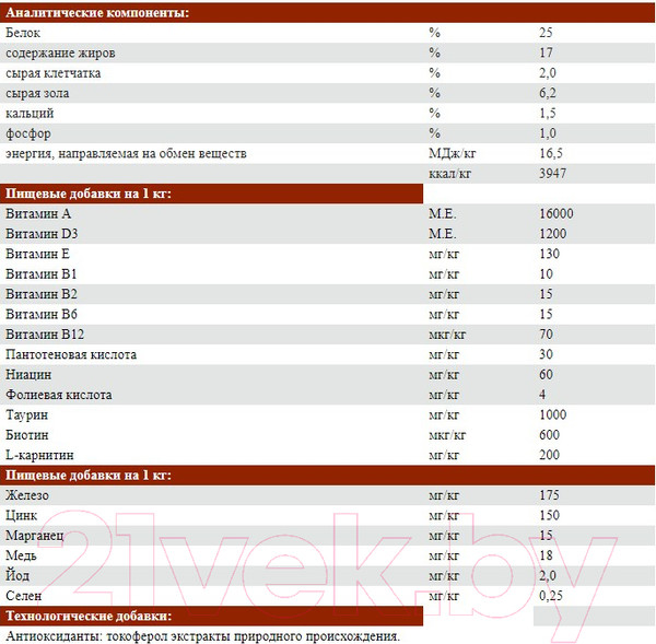 Изображение товара Сухой корм для собак Josera JosiDog Active (18кг)