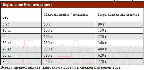 Изображение товара Сухой корм для собак Josera JosiDog Active (18кг)