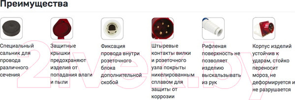 Изображение товара Розетка силовая EKF PS-123-32-220