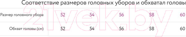 Изображение товара Шапка детская Mark Formelle 227013 (р.50, хаки/печать)