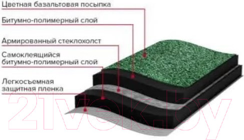Изображение товара Черепица Технониколь Мини Красный (рулон)